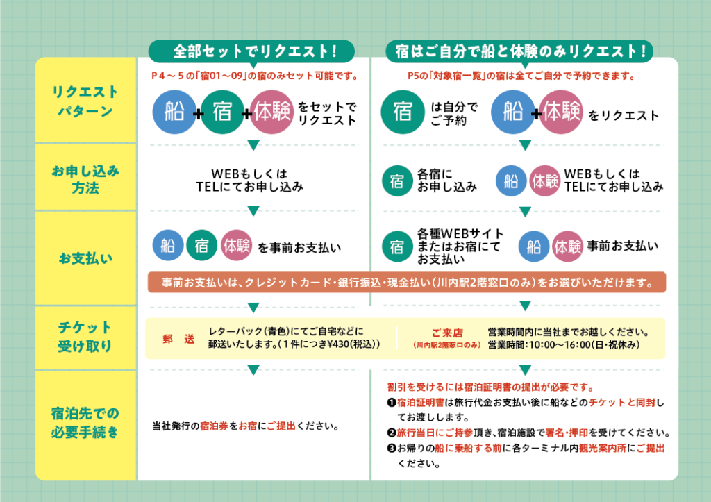 フリーチョイスのご利用について